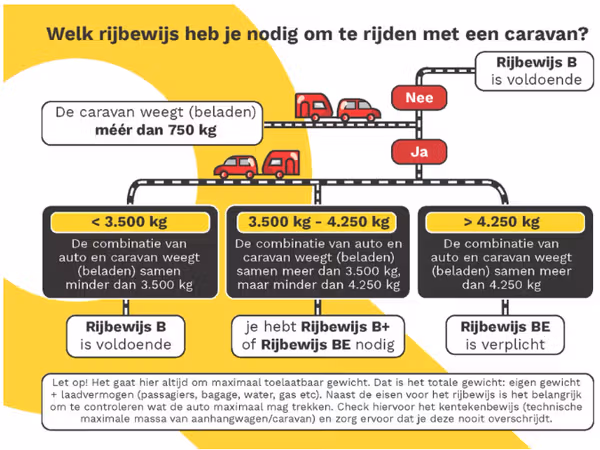 Toch te complex? Bekijk dit schema!